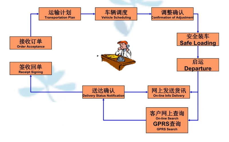 张家港到育才镇货运公司