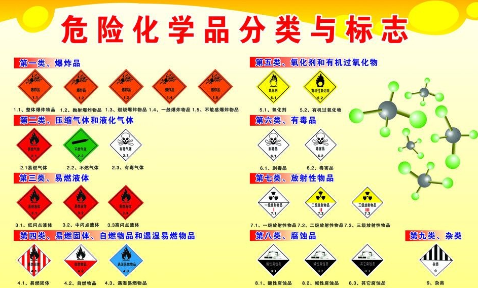 上海到育才镇危险品运输